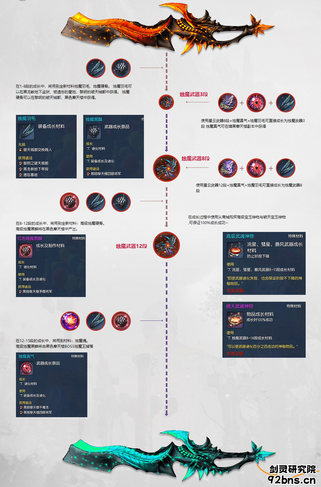 周年庆活动-剑灵官方网站-腾讯游戏.png