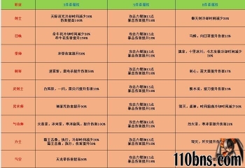 《剑灵私服》极限破天八卦的核心优势