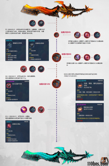 《剑灵私服》无形神剑冥途殿副本攻略详解 位置与开启条...