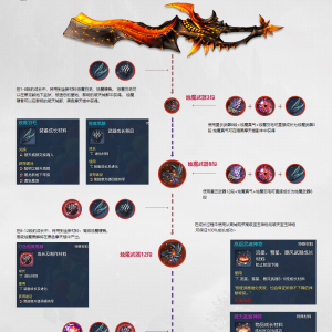 《剑灵私服》神山腰带核心价值成长策略