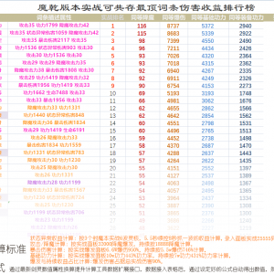 《剑灵私服》魔乾版本毕业完美石板词条实战收益详细