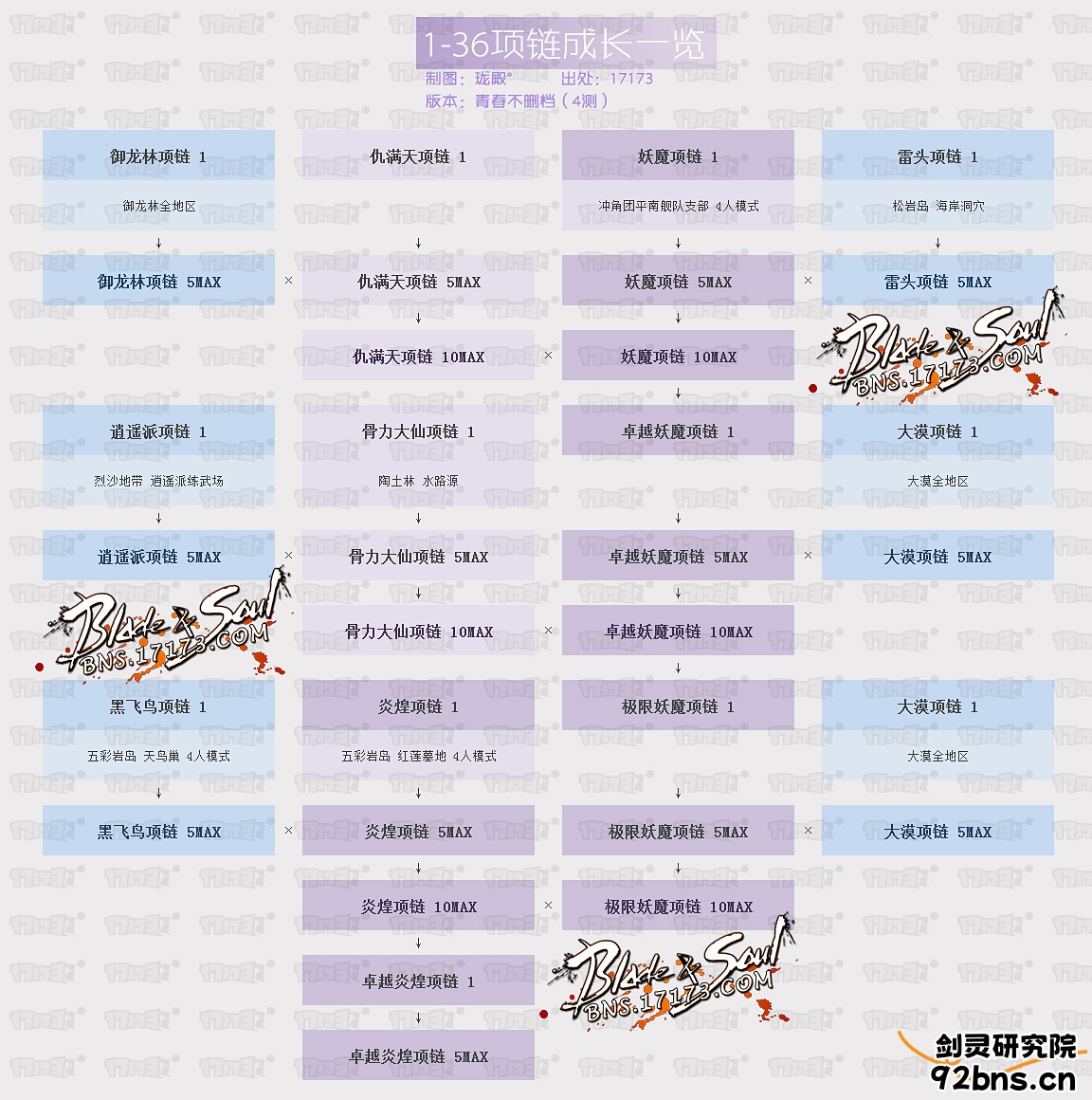 1-36项链成长一览.jpg